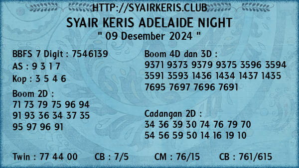 Prediksi Adelaide Night