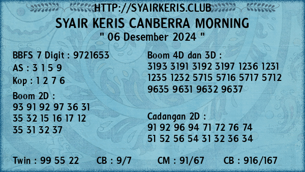 Prediksi Canberra Morning