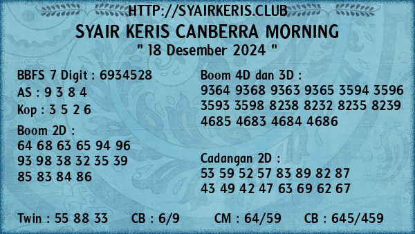 Prediksi Canberra Morning