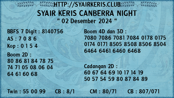 Prediksi Canberra Night