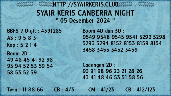 Prediksi Canberra Night