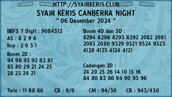 Prediksi Canberra Night