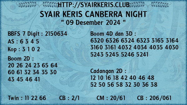 Prediksi Canberra Night