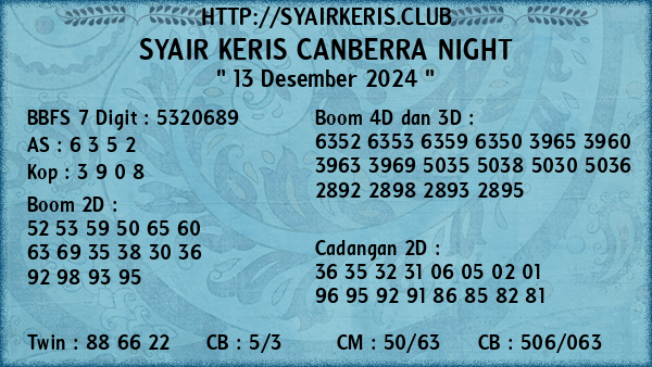 Prediksi Canberra Night