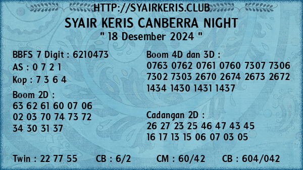 Prediksi Canberra Night