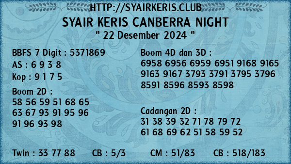 Prediksi Canberra Night