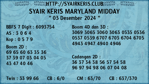 Prediksi Maryland Midday