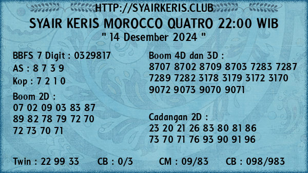 Prediksi Morocco Quatro 22:00 WIB