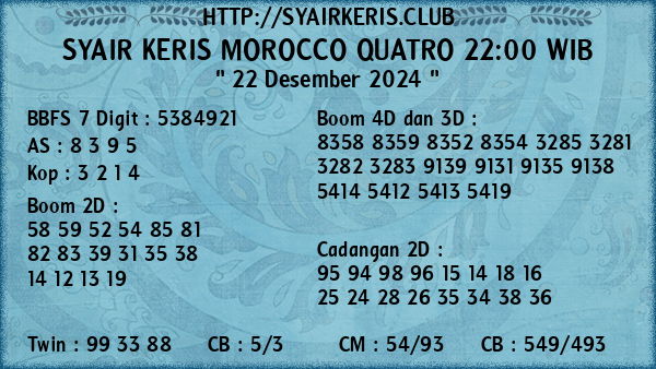 Prediksi Morocco Quatro 22:00 WIB