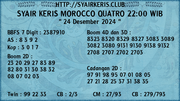 Prediksi Morocco Quatro 22:00 WIB