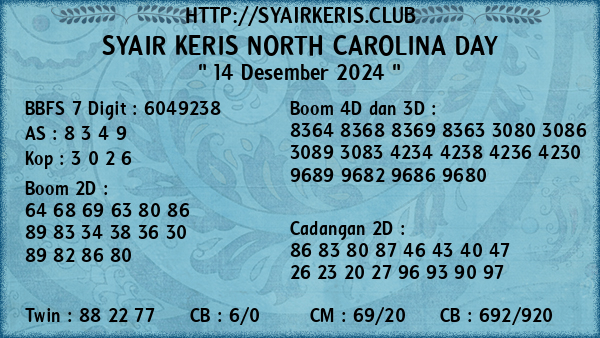 Prediksi North Carolina Day