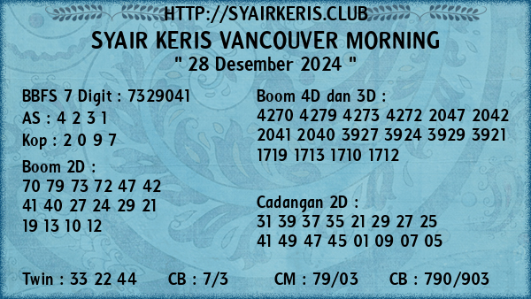 Prediksi Vancouver Morning