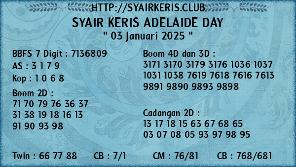 Prediksi Adelaide Day