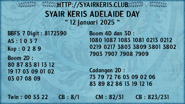 Prediksi Adelaide Day