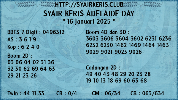 Prediksi Adelaide Day