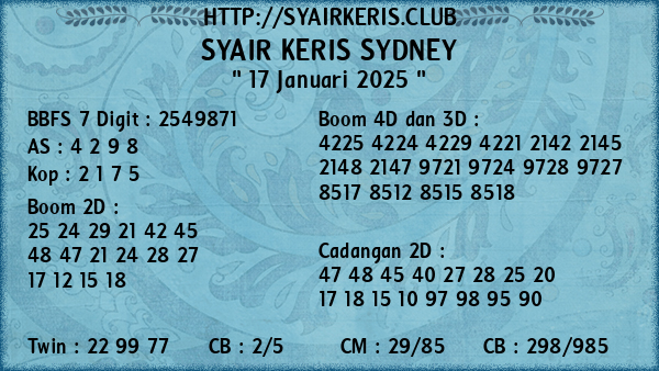 Prediksi Sydney