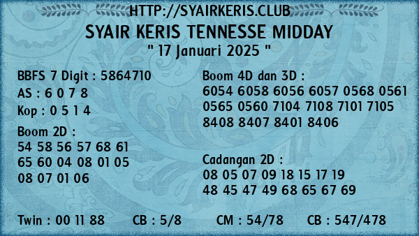 Prediksi Tennesse Midday