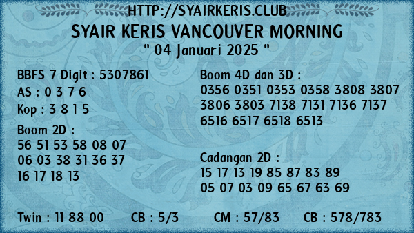 Prediksi Vancouver Morning