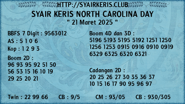 Prediksi North Carolina Day