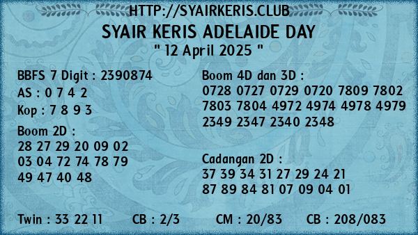Prediksi Adelaide Day