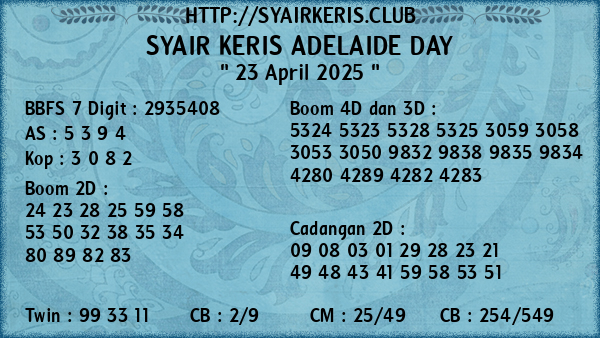 Prediksi Adelaide Day