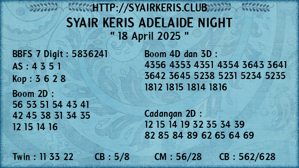 Prediksi Adelaide Night