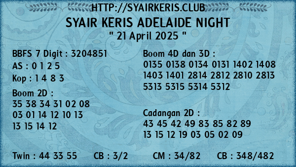 Prediksi Adelaide Night