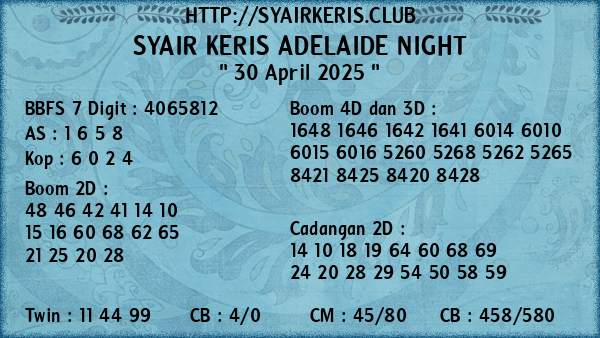 Prediksi Adelaide Night