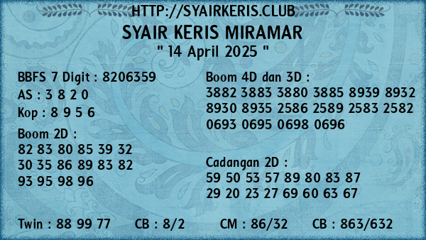 Prediksi Miramar
