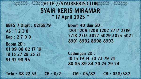 Prediksi Miramar
