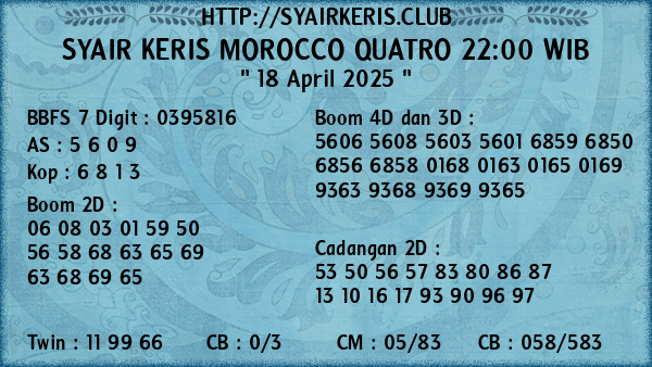Prediksi Morocco Quatro 22:00 WIB