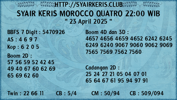 Prediksi Morocco Quatro 22:00 WIB