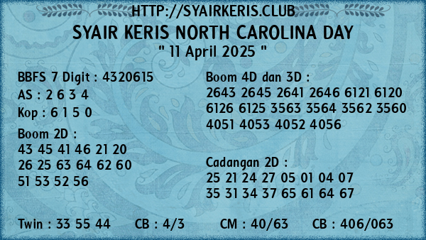 Prediksi North Carolina Day