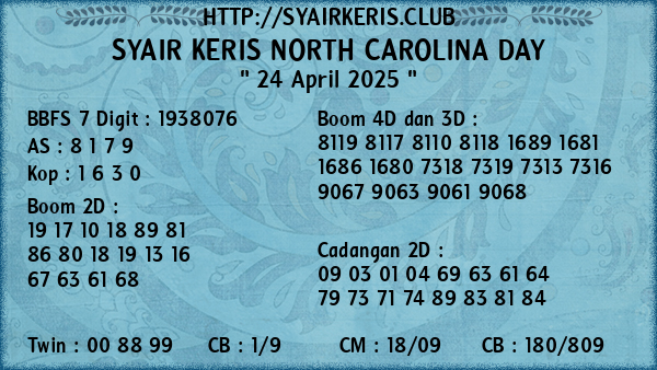 Prediksi North Carolina Day
