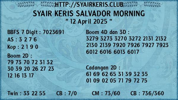 Prediksi Salvador Morning