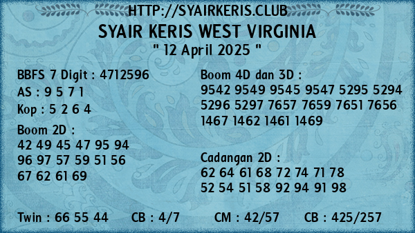 Prediksi West Virginia