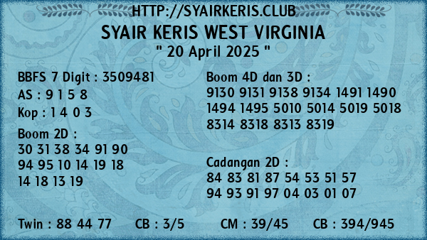 Prediksi West Virginia