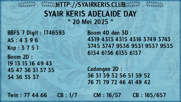 Prediksi Adelaide Day