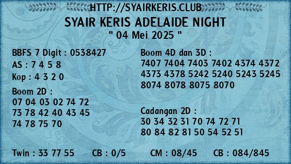 Prediksi Adelaide Night