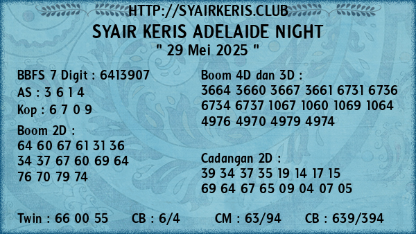 Prediksi Adelaide Night