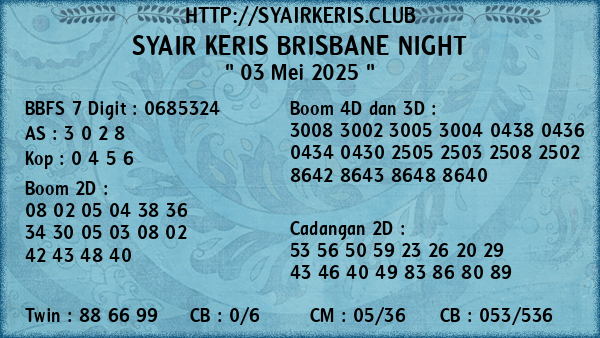 Prediksi Brisbane Night