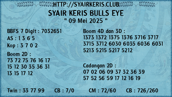 Prediksi Bulls Eye