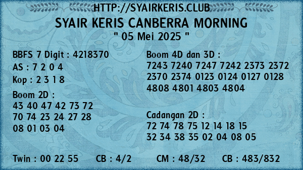 Prediksi Canberra Morning