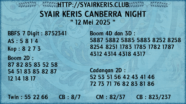Prediksi Canberra Night