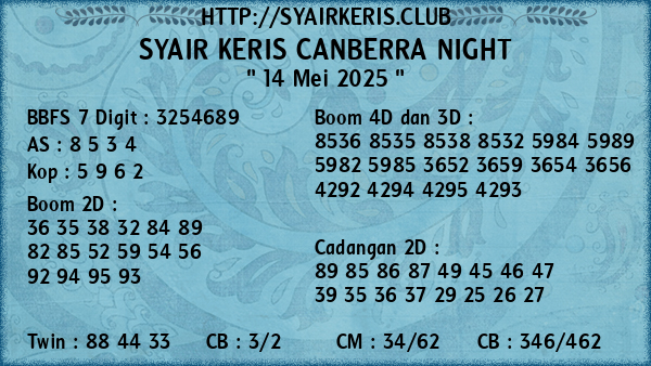 Prediksi Canberra Night