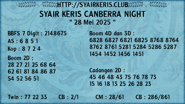 Prediksi Canberra Night
