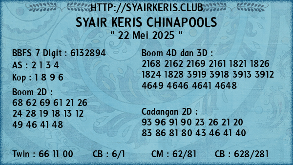 Prediksi Chinapools