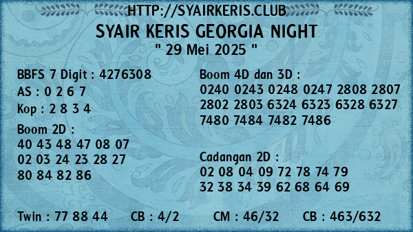 Prediksi Georgia Night