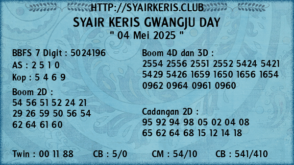 Prediksi Gwangju Day