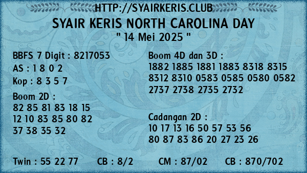 Prediksi North Carolina Day